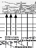 Geopathologie102
