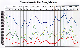 Therapiekontrolle02