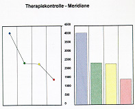 Therapiekontrolle re02