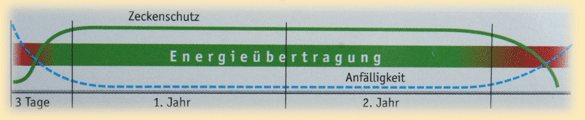 �bersichtt