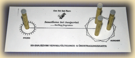 �bertragungskarte-Globuli