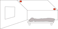 dachschraege